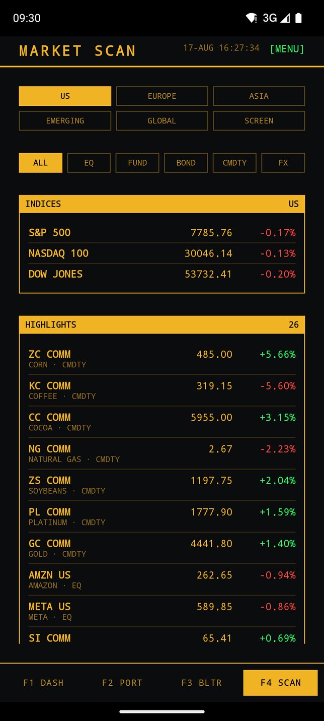 Market Scan