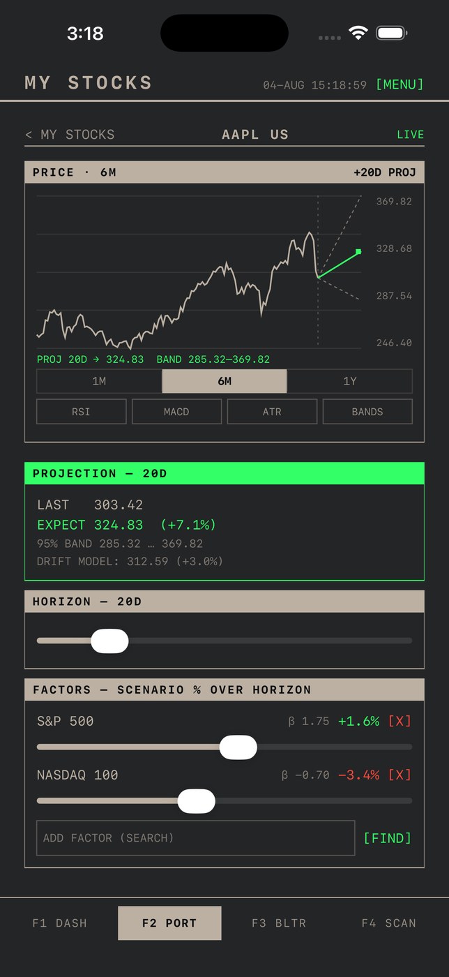 Predictions