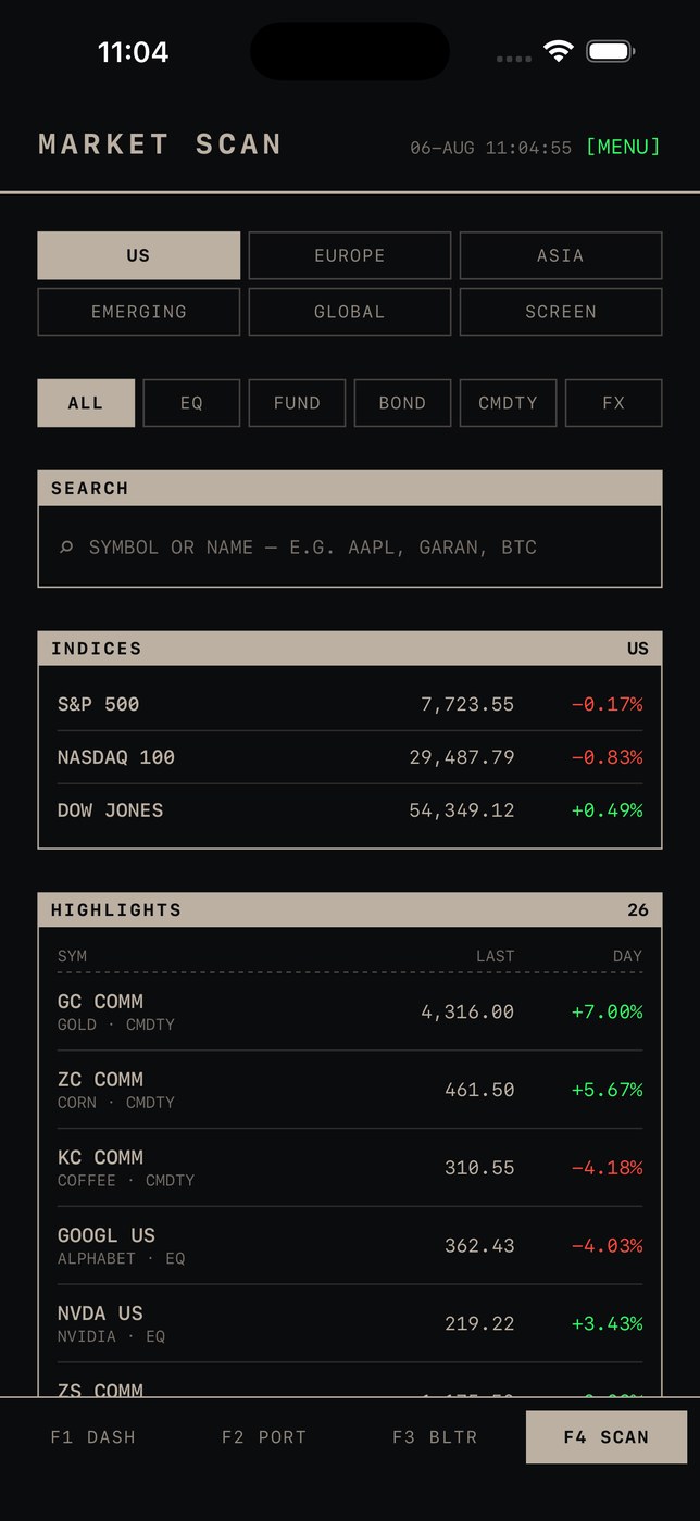 Market Scan